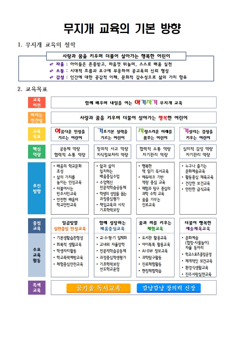 무지개 교육의 기본 방향001.jpg